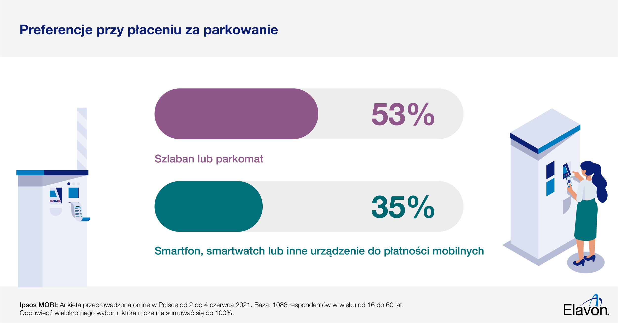 08.09.21_Ipsos 3.3_parking_POL_v02 Ankieta – jak wolimy płacić za parkowanie